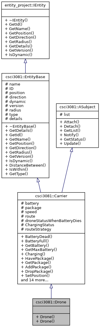 Inheritance graph