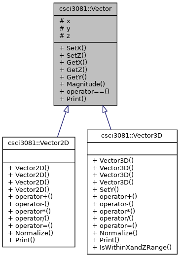 Inheritance graph